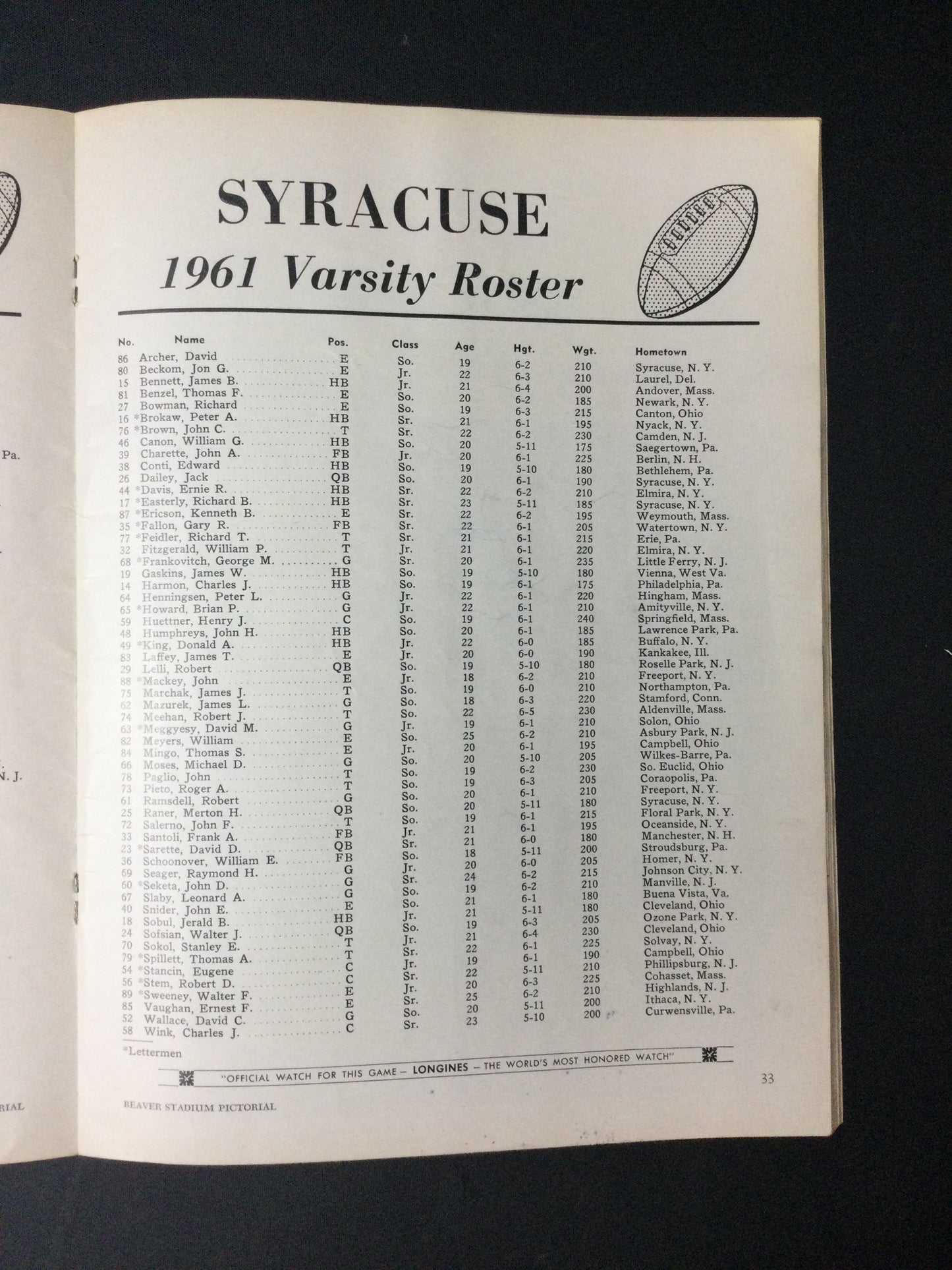 Penn State Football vs Syracuse 10-21-61 Program w/Ernie Davis RARE!